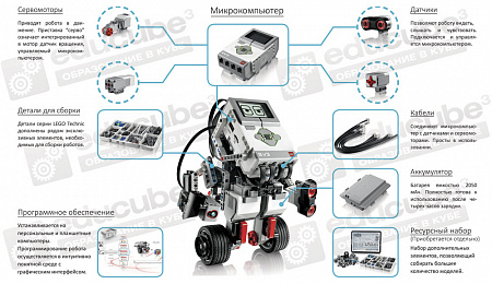 LEGO MINDSTORMS EV3 45544 базовый набор