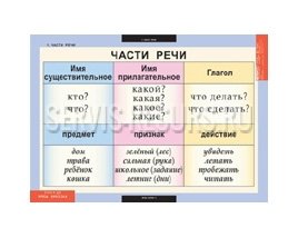 Русский язык 2 класс. 8 таблиц. Русский язык 2 класс. 8 таблиц.
