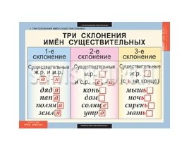 Русский язык 4 класс. 9 таблиц Русский язык 4 класс. 9 таблиц