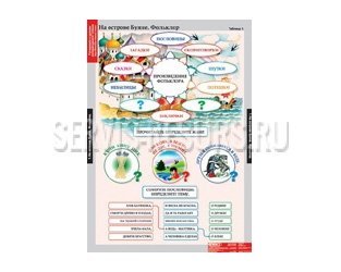 Литературное чтение 3 кл. (16 таб.) Литературное чтение 3 кл. (16 таб.)