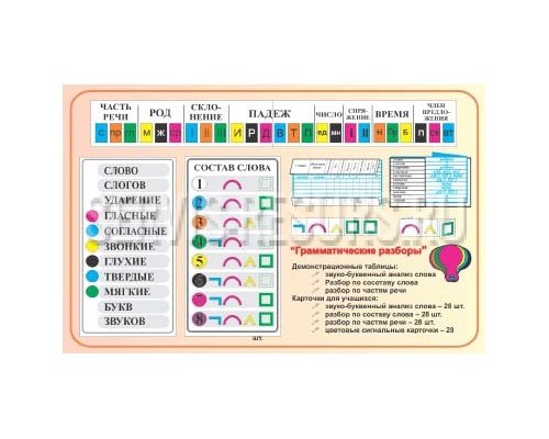 Грамматический разбор слова. Комплект наглядных пособий грамматические разборы. Грамматический разбор это в начальной школе. Таблица грамматического разбора. Грамматические разборы пособие.