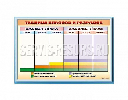 Фрагмент (демонстрационный) маркерный «Таблица классов и разрядов» НЧ1036