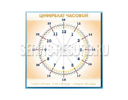 Панно демонстрационное маркерное «Циферблат часовой» НЧ1037