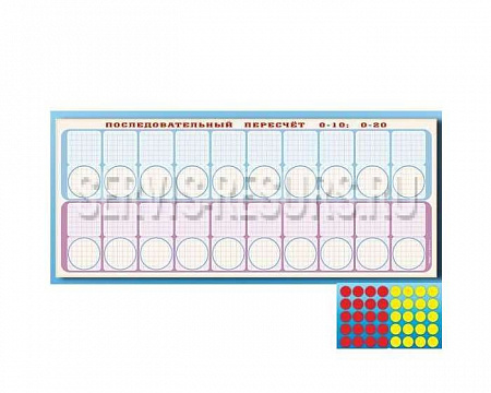 Панно (демонстрационное) магнитно-маркерное для изучения состава числа «Объекты, предназначенные для демонстрации последовательного пересчета от 0 до 10; от 0 до 20» + комплект тематических магнитов КМ-7 НЧ1022