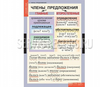 Основные правила и понятия 1-4 класс 7 таб. Компл. содер. 7 листов. Основные правила и понятия 1-4 класс 7 таб. Компл. содер. 7 листов.