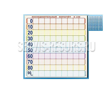 Панно (демонстрационное) магнитно-маркерное «Объекты, предназначенные для демонстрации последовательного пересчета от 0 до 100» + комплект тематических магнитов КМ-8 НЧ1023