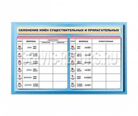 Фрагмент (демонстрационный) маркерный (двухсторонний) «Склонение имен существительных и прилагательных» НЧ1056