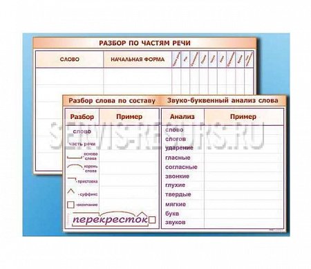 Фрагмент (демонстрационный) маркерный (двухсторонний) «Разбор по частям речи, разбор слова по составу и звуко-буквенный анализ слова» НЧ1035