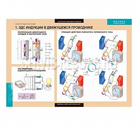 Электромагнетизм  10 таблиц