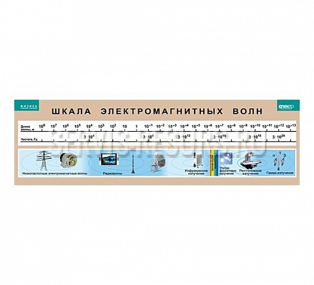 Шкала электромагнитных волн (винил) 60х200см