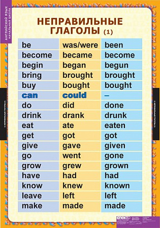 Времена английского глагола. Начальная школа